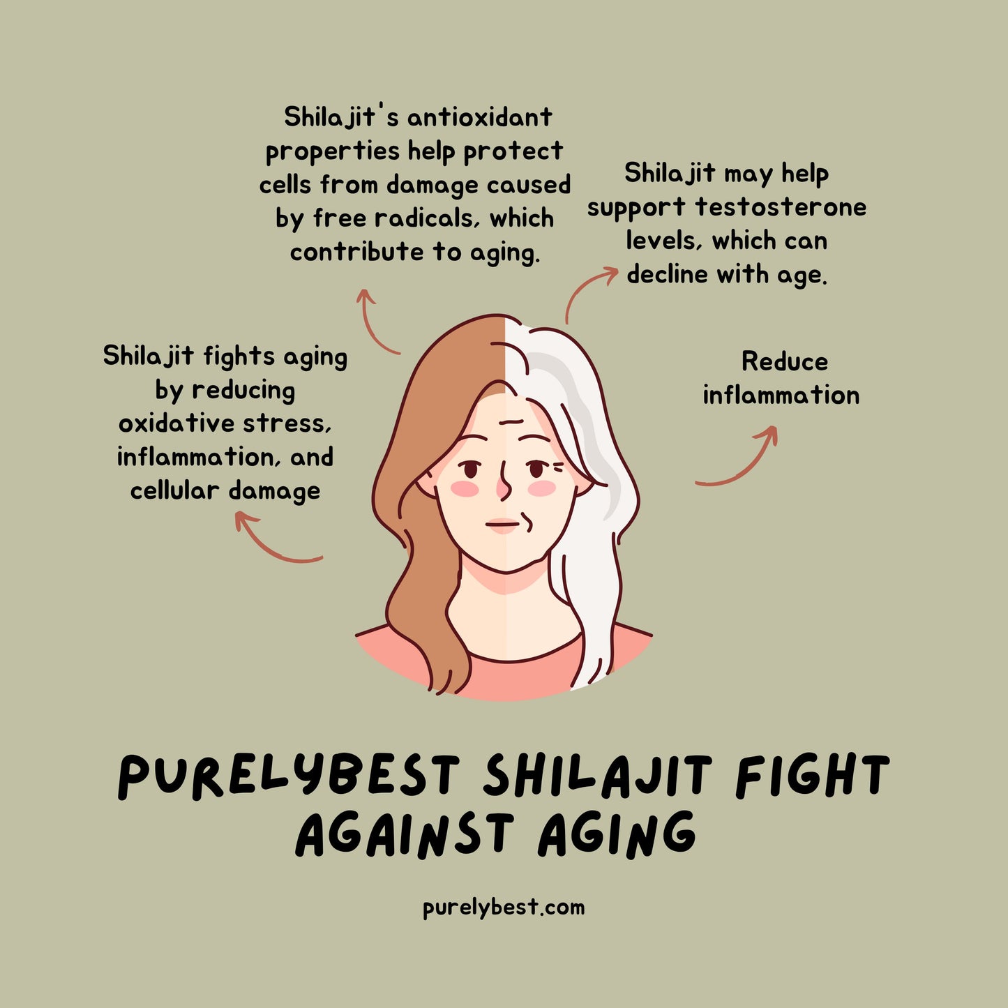 PurelyBest Shilajit (New Packaging)